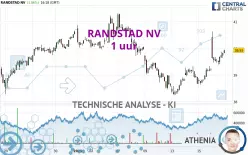 RANDSTAD NV - 1H