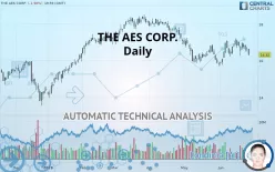 THE AES CORP. - Daily