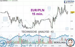 EUR/PLN - 15 min.