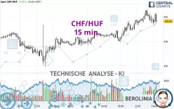 CHF/HUF - 15 min.