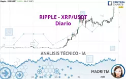 RIPPLE - XRP/USDT - Journalier