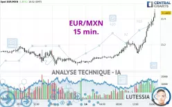 EUR/MXN - 15 min.