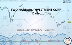 TWO HARBORS INVESTMENT CORP - Daily