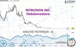 INTRUSION INC. - Hebdomadaire