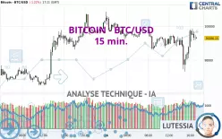 BITCOIN - BTC/USD - 15 min.