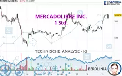 MERCADOLIBRE INC. - 1 Std.