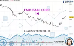 FAIR ISAAC CORP. - 1H