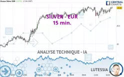 SILVER - EUR - 15 min.