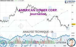 AMERICAN TOWER CORP. - Journalier