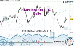 IMPERIAL OIL LTD. - Daily