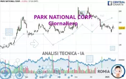 PARK NATIONAL CORP. - Giornaliero