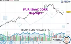 FAIR ISAAC CORP. - Dagelijks