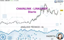 CHAINLINK - LINK/USDT - Journalier