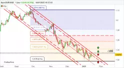 EUR/USD - Journalier