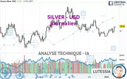 SILVER - USD - Diario