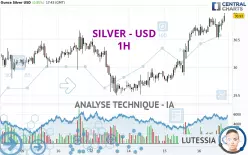 SILVER - USD - 1 Std.