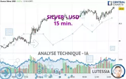 SILVER - USD - 15 min.