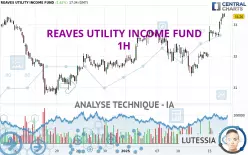 REAVES UTILITY INCOME FUND - 1H