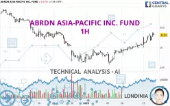 ABRDN ASIA-PACIFIC INC. FUND - 1H