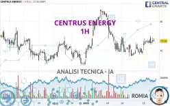 CENTRUS ENERGY - 1H