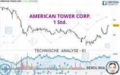 AMERICAN TOWER CORP. - 1 Std.