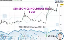 SENSEONICS HOLDINGS INC. - 1H