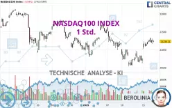 NASDAQ100 INDEX - 1 Std.