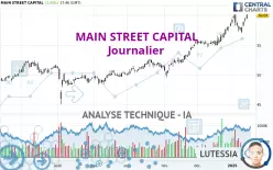 MAIN STREET CAPITAL - Journalier