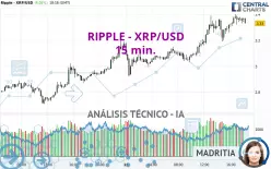 RIPPLE - XRP/USD - 15 min.