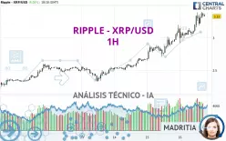 RIPPLE - XRP/USD - 1H