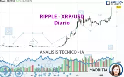 RIPPLE - XRP/USD - Journalier