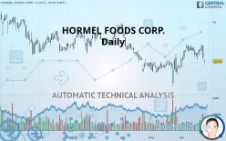 HORMEL FOODS CORP. - Daily