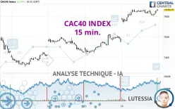 CAC40 INDEX - 15 min.