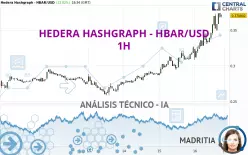 HEDERA HASHGRAPH - HBAR/USD - 1H