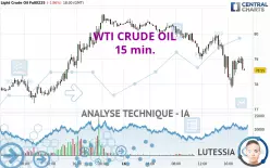 WTI CRUDE OIL - 15 min.