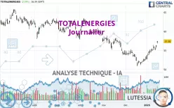 TOTALENERGIES - Journalier