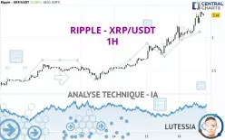 RIPPLE - XRP/USDT - 1H