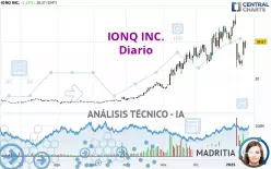 IONQ INC. - Diario