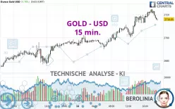 GOLD - USD - 15 min.