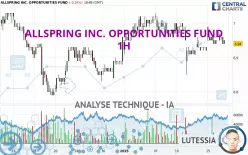 ALLSPRING INC. OPPORTUNITIES FUND - 1H