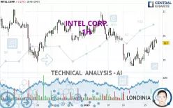 INTEL CORP. - 1H