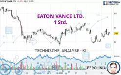 EATON VANCE LTD. - 1 Std.