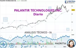 PALANTIR TECHNOLOGIES INC. - Diario