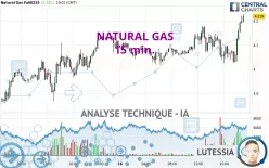 NATURAL GAS - 15 min.