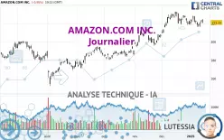 AMAZON.COM INC. - Täglich