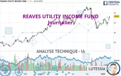 REAVES UTILITY INCOME FUND - Journalier