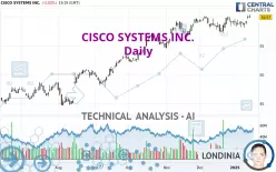 CISCO SYSTEMS INC. - Dagelijks