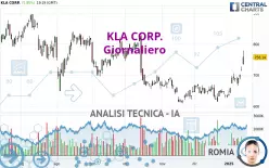 KLA CORP. - Daily