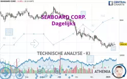 SEABOARD CORP. - Dagelijks