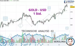 GOLD - USD - 1 Std.